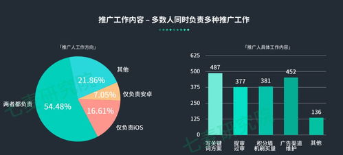 加班最多收入最少，游戲與渠道從業(yè)者的移動互聯網困局